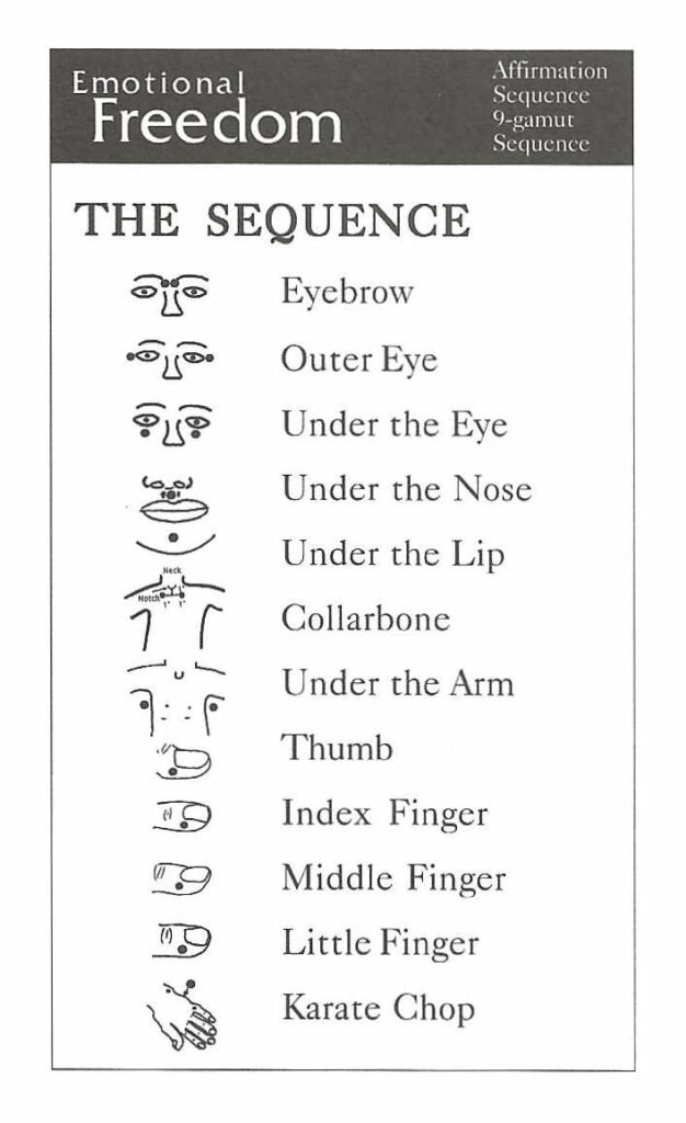 Illustration of the 12 point Sequence (from Emotional Freedom)